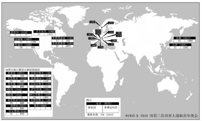 2012冬奥会(冬奥会没有雪怎么办？这些苛刻的举办条件，让哈尔滨多次被拒)