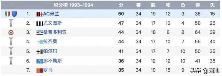 ac米兰尤文图斯(将1比0进行到底！AC米兰3连胜，领先国米6分，占据意甲积分榜头名)