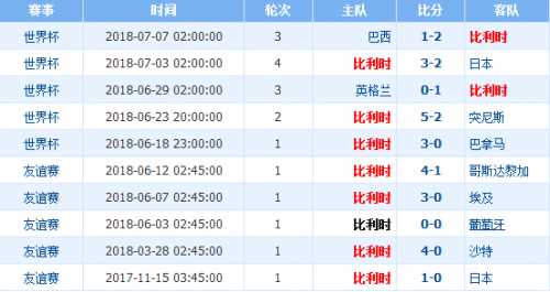 阿根廷vs比利时比分(法国vs比利时比分结果预测分析谁会赢 历史战绩排名实力对比)