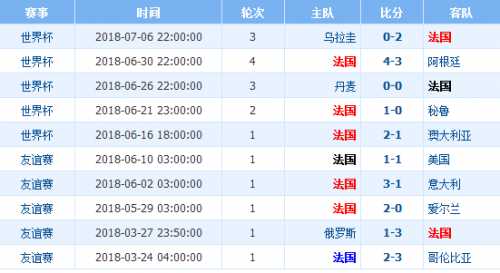 阿根廷vs比利时比分(法国vs比利时比分结果预测分析谁会赢 历史战绩排名实力对比)