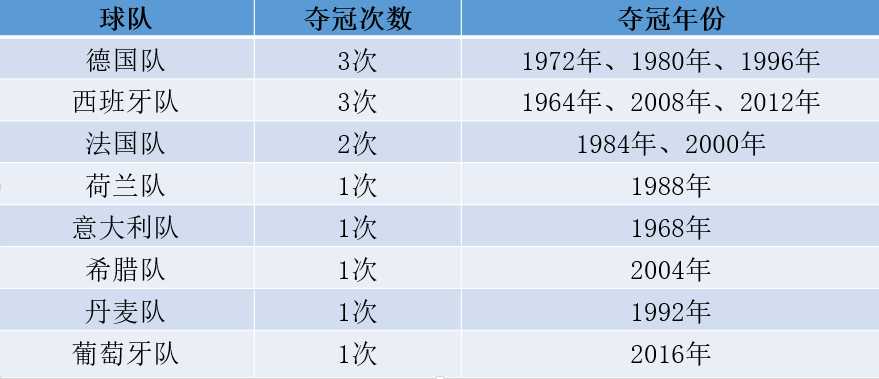 欧洲杯最伟大的球队(欧洲杯4强：英意夺冠呼声最高，丹麦渴望再写童话)