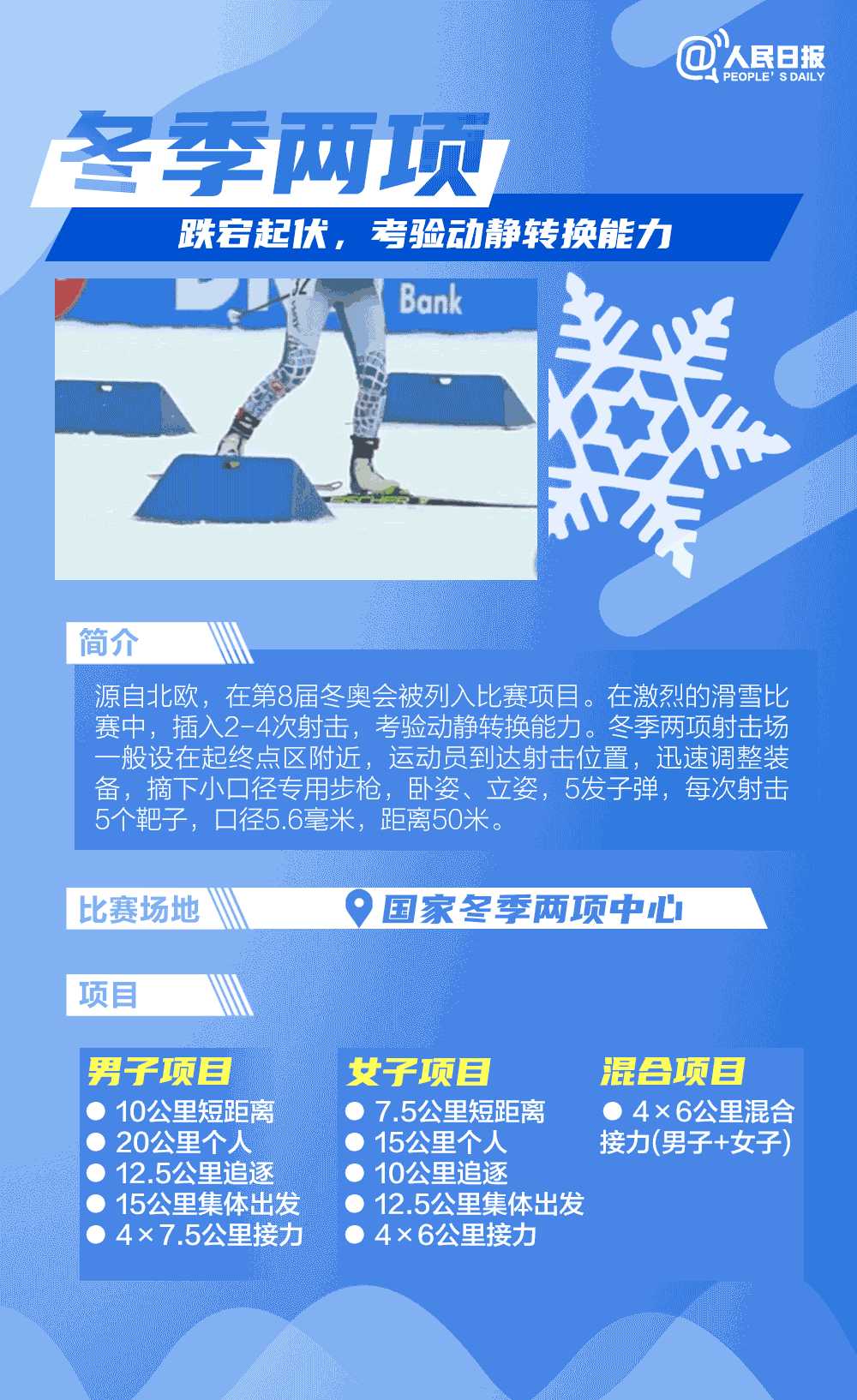 奥运会比赛项目(超全科普！一次看懂北京冬奥15个比赛项目)