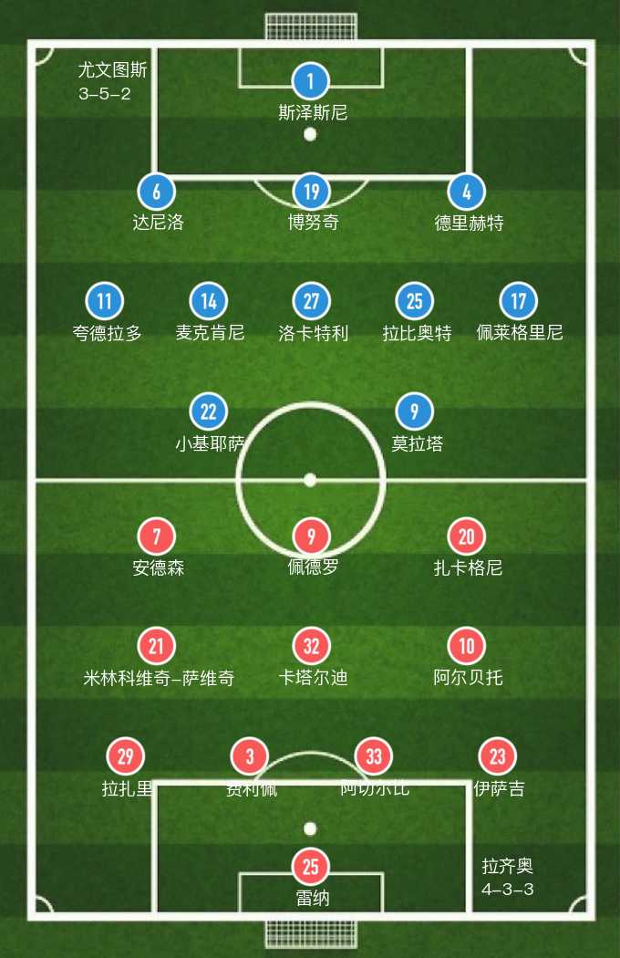 94年尤文图斯阵容(「意甲」博努奇梅开二度，拉齐奥主场0-2败给尤文)