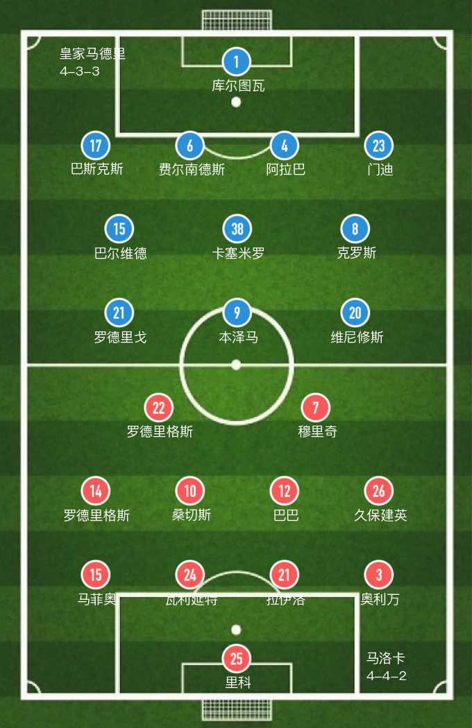 皇家马德里赛程(「西甲」本泽马梅开二度，皇马客场3-0大胜马略卡，领跑积分榜)