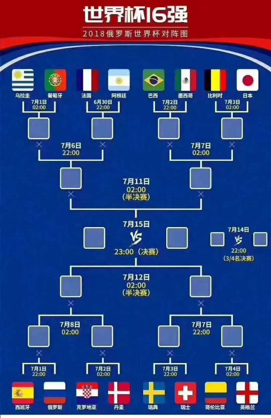 世界杯16强对阵图出炉