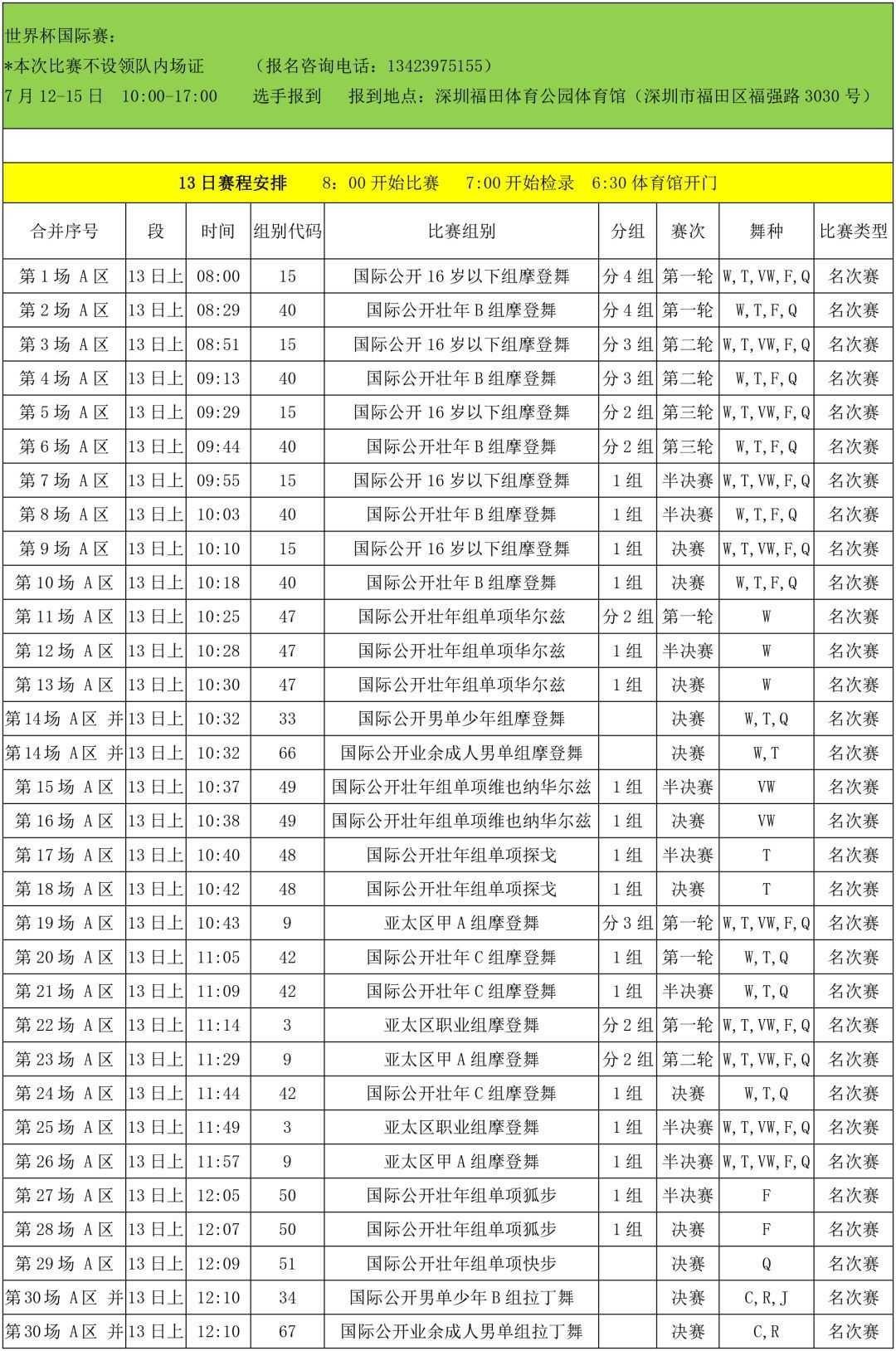 2018世界杯比赛结果表 赛果