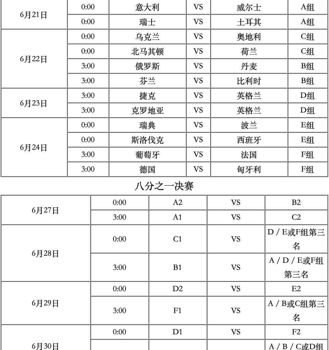 2008年欧洲杯赛程